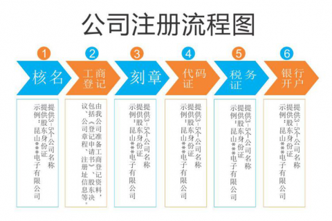 个人独资企业如何注册？这些条件需满足！